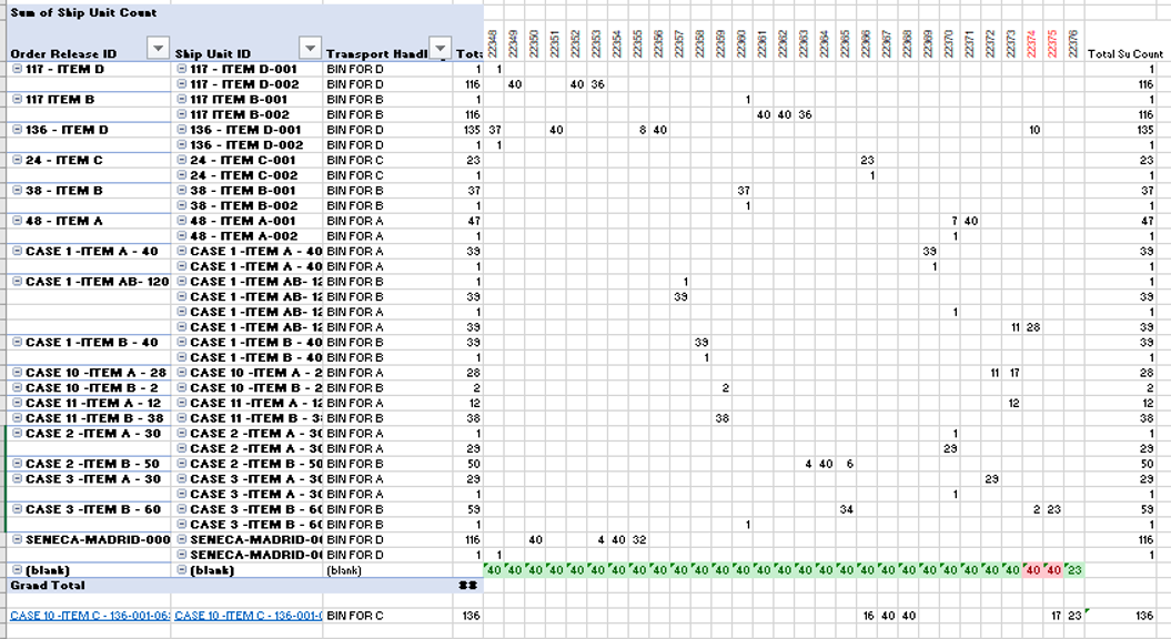 Test Case Analysis