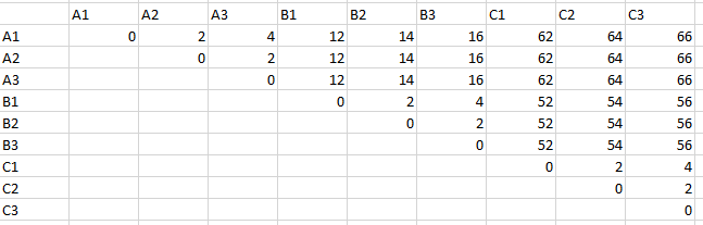 Loading Hall Penalty Matrix