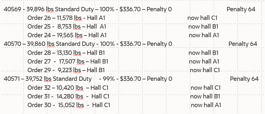 Estimated Penalty