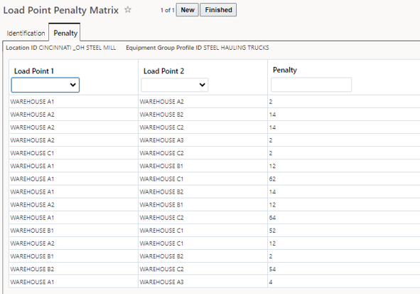 Load Point Penalty Matrix Details