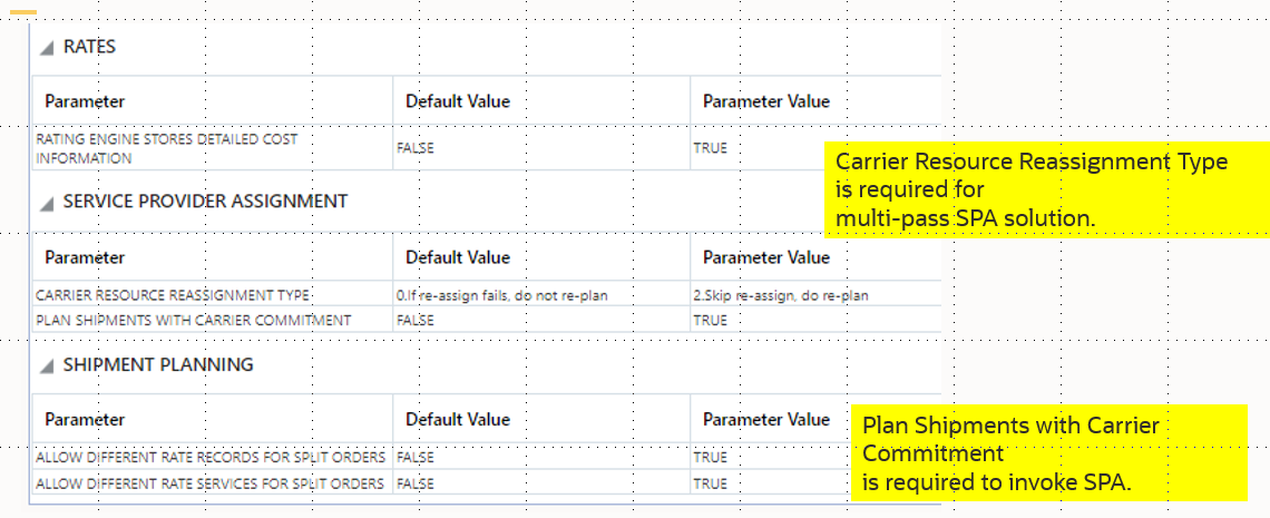 Market Share Parameter Settings