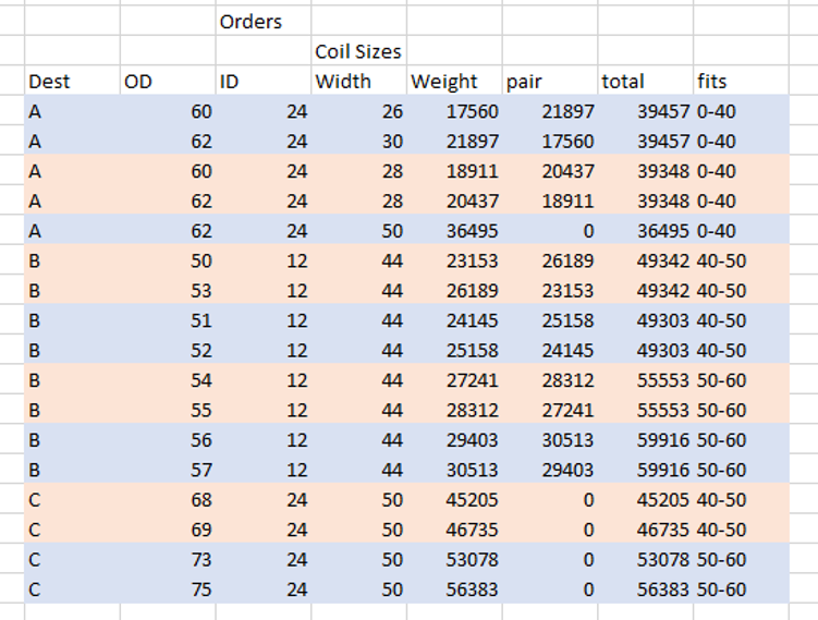 Test Case Orders