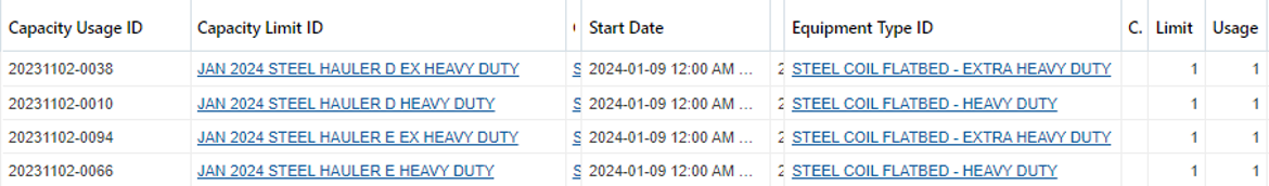 Test Case Capacity Limits