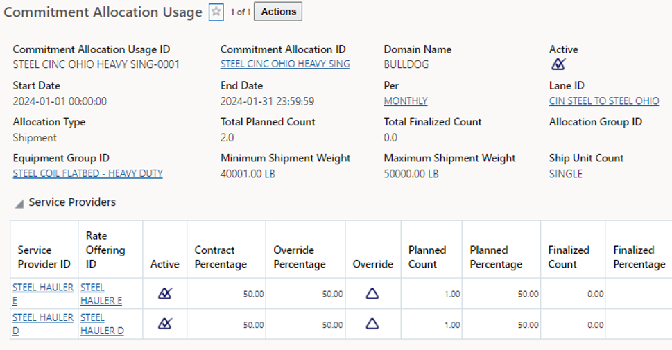 Test Case Allocation Usage