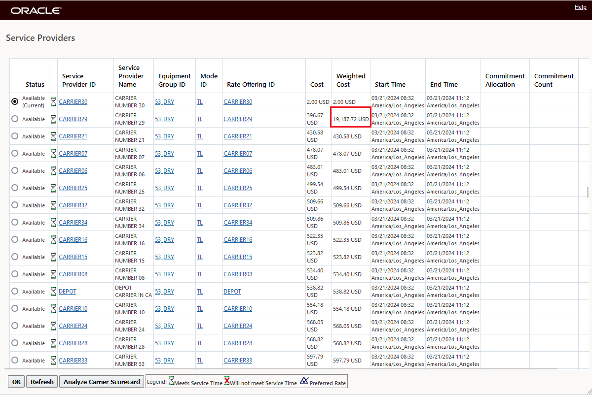 Change Service Provider Decision Support and Weighted Cost for ESG Activities Reported