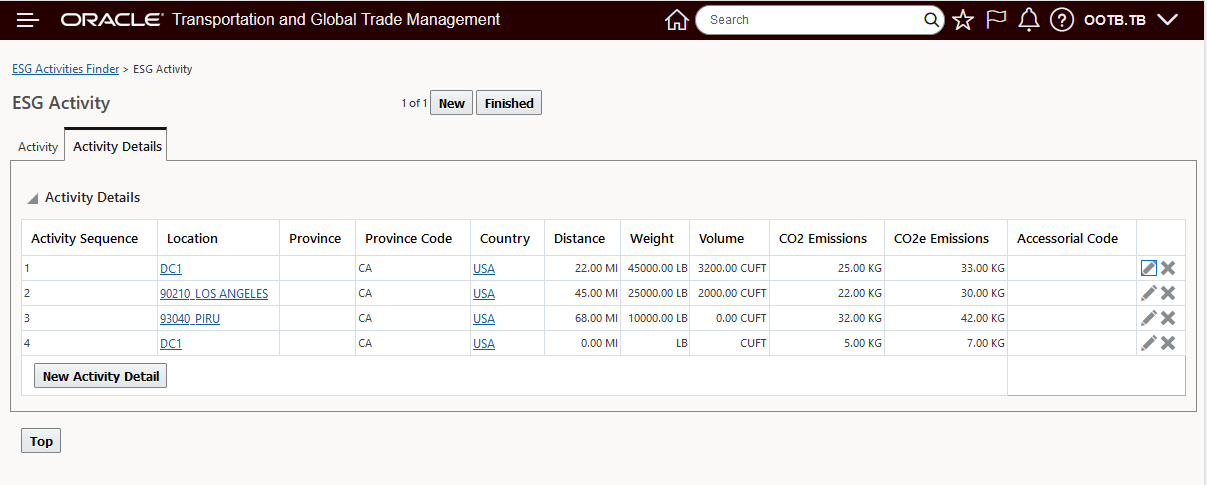 Activity detail reporting example - multi-stop shipment