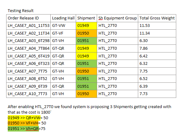 Loading Hall Example before improvement.