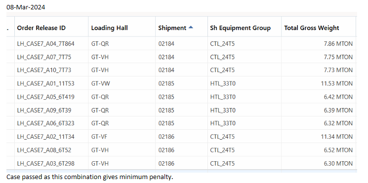 Loading Hall Example after improvement.