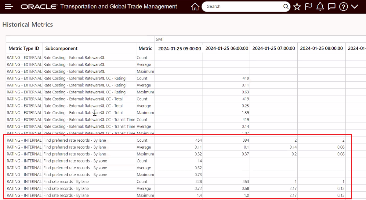 Historical Metrics Find Rate Statistics