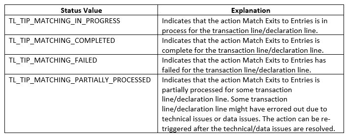 Match Exit to Entry Action Status on Declaration/Transaction Line