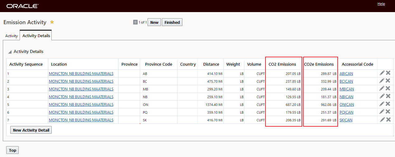 CO2 and CO2e Emissions Activity Detail Calculated Based on Properties and Distance by Province