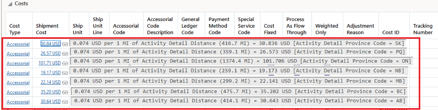 Cost Detail Carbon Tax by Province