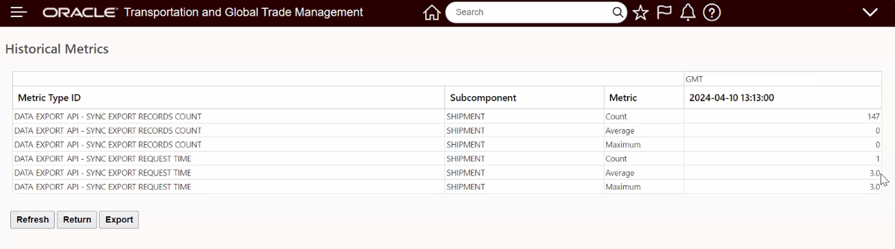 Historical Metrics - Data Export API