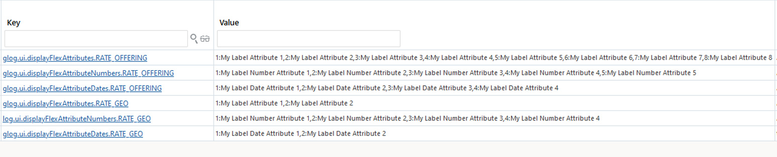 Property Setup Example