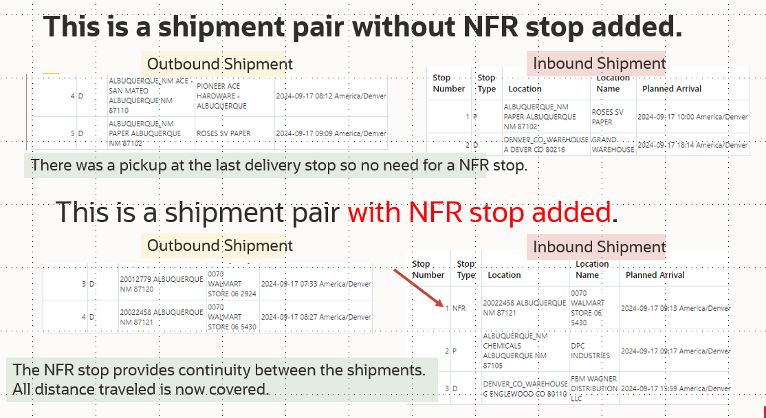 NFR Stop added to shipment.