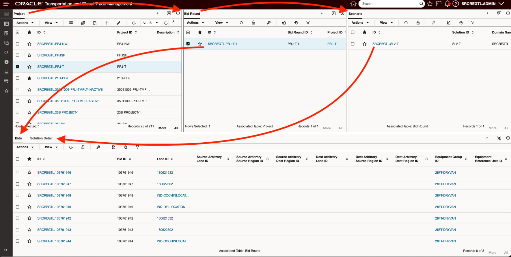 Sourcing workbench panels relationship