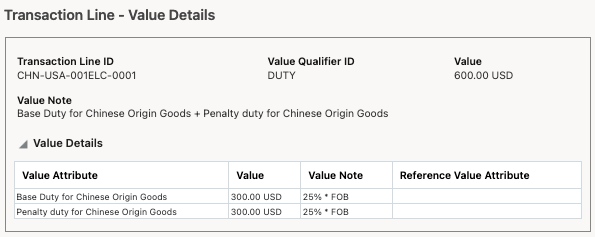 Trade Transaction Line with Duty Value Details