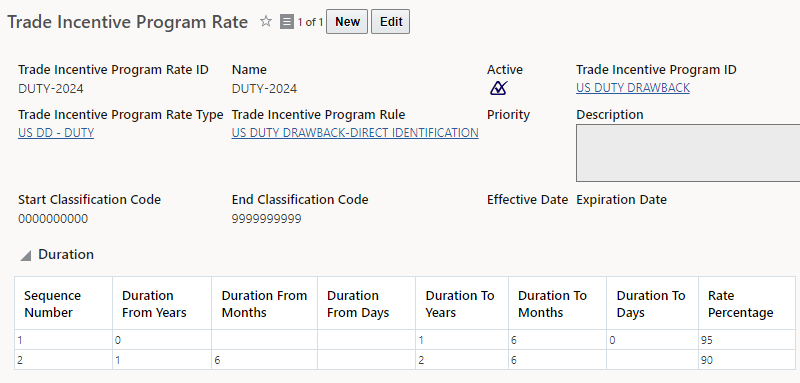 Trade Incentive Program Rate