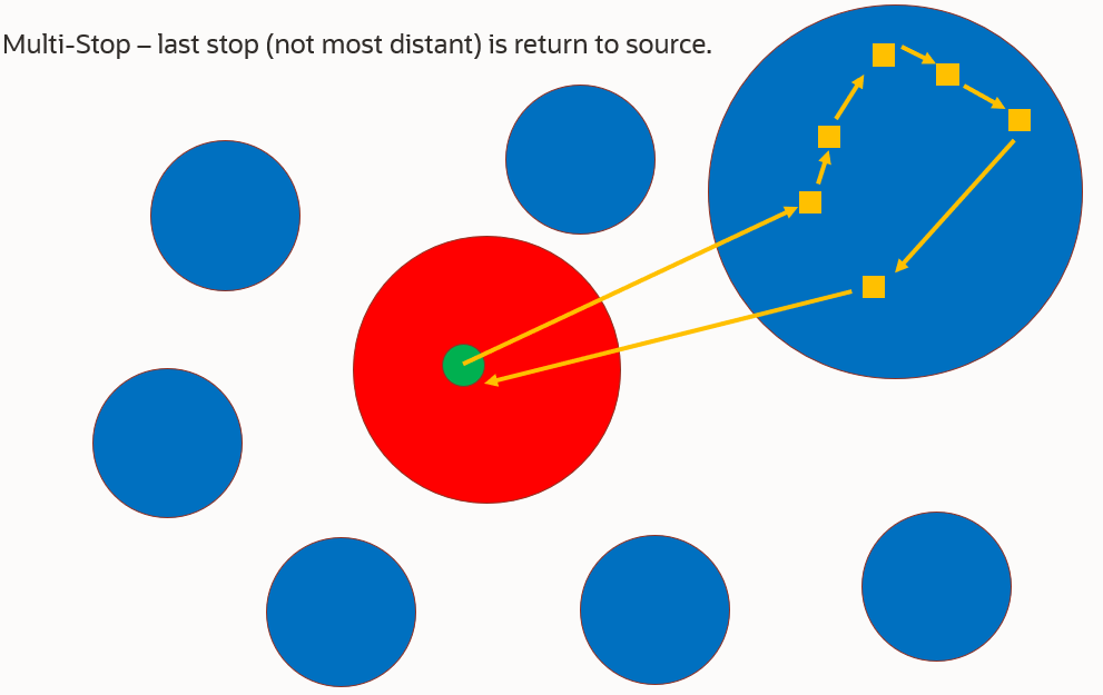 Example of Round Trip