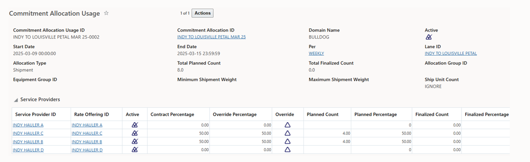 Round Trip Allocation Usage