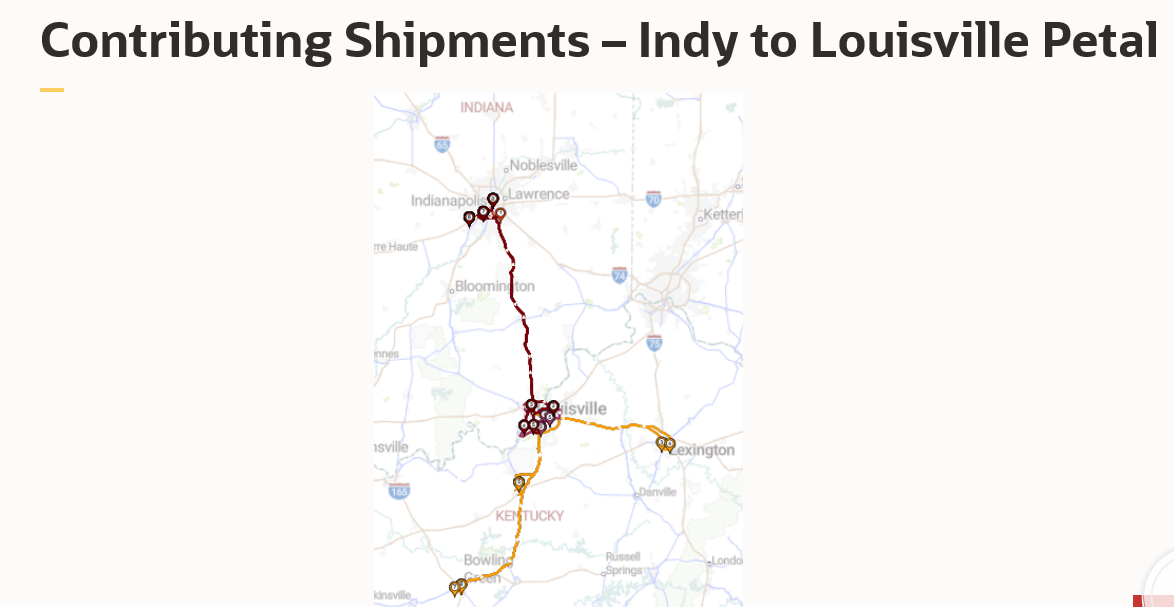 Round Trip Contributing Shipments