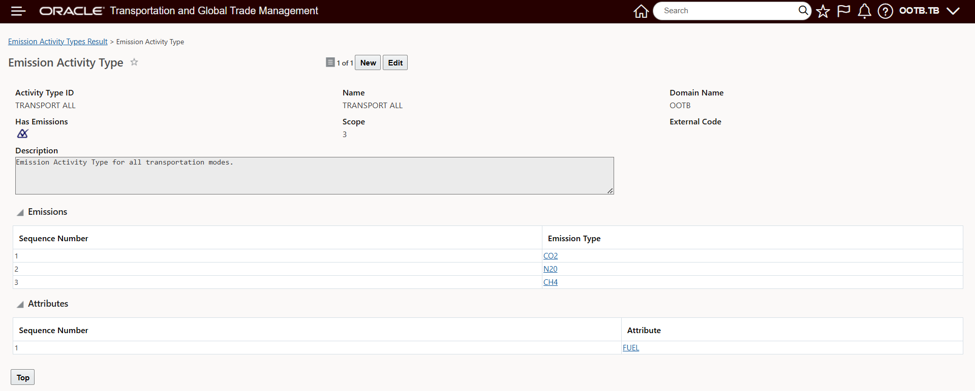 Emission Activity Setup Used In Example