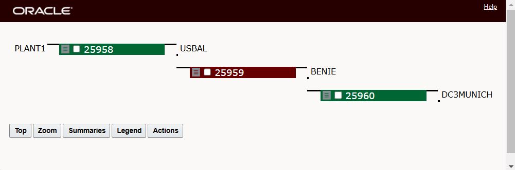 Order 2 Plan - via BENIE