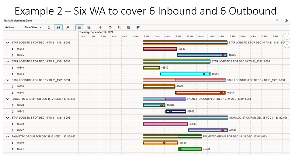 Gantt Chart of 6 Work Assignments