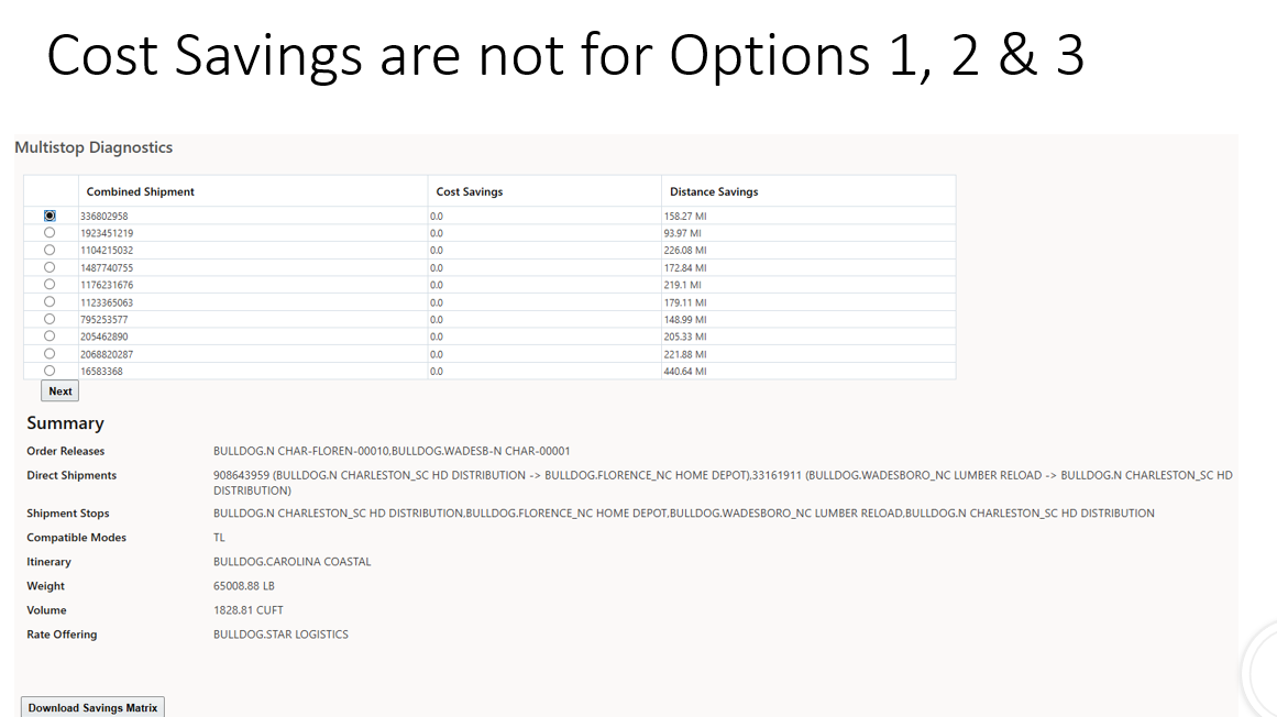 MS Diagnostics for Options 1, 2, and 3