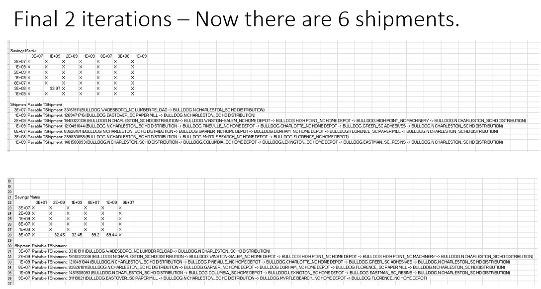 Multi-stop Savings Matrix - Final Iteration