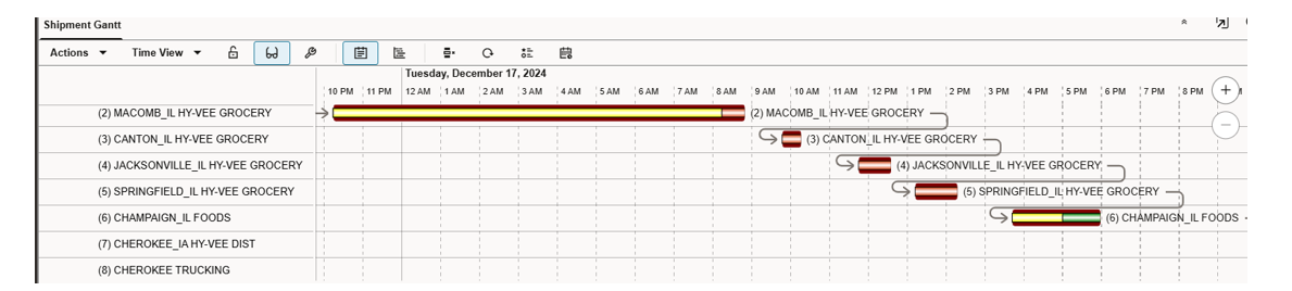 Multi-stop Shipment Gantt Chart