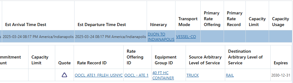 Level of Service available for Show Routing Options