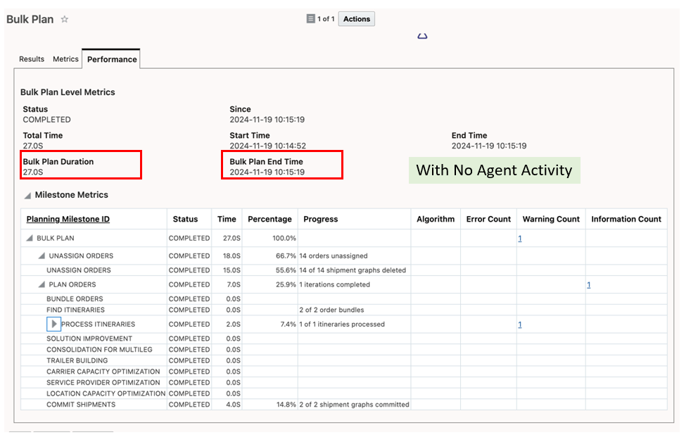 Bulk Plan End time With No Agent Activity
