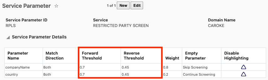 Service Parameter with Thresholds