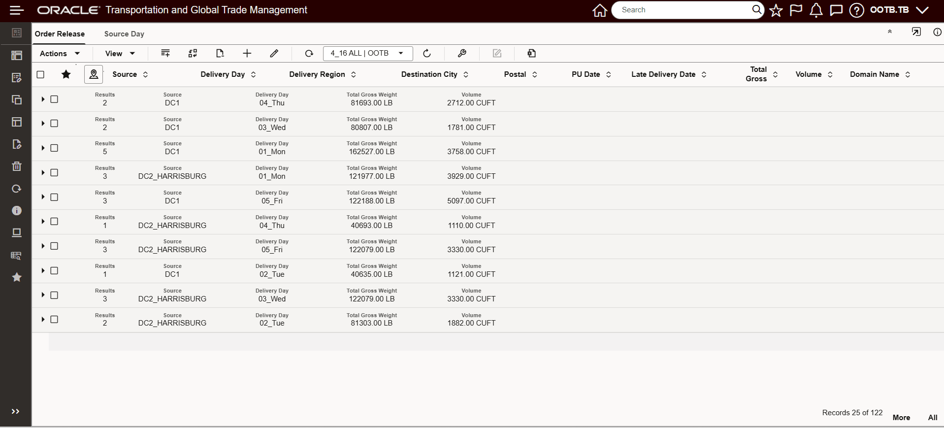 No Sort Group by Column Selected