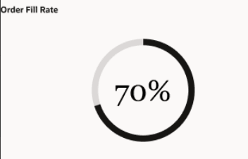 Order Fill Rate
