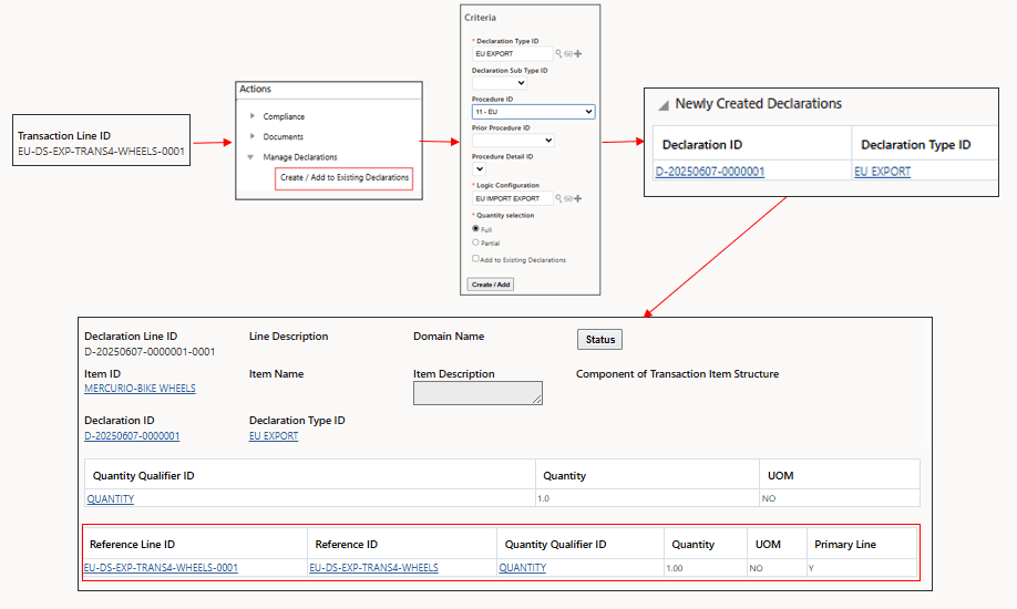 Perform Create/Add to Existing Declaration Action and Declaration Line