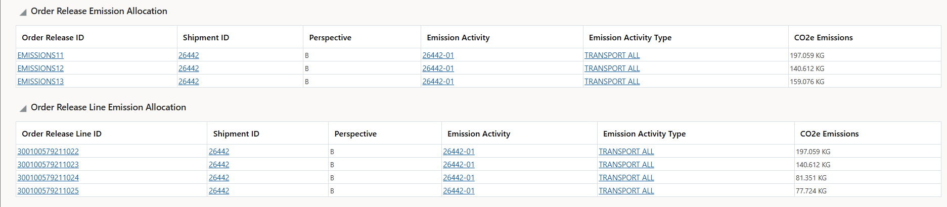 Domain Default Emission Allocation Result