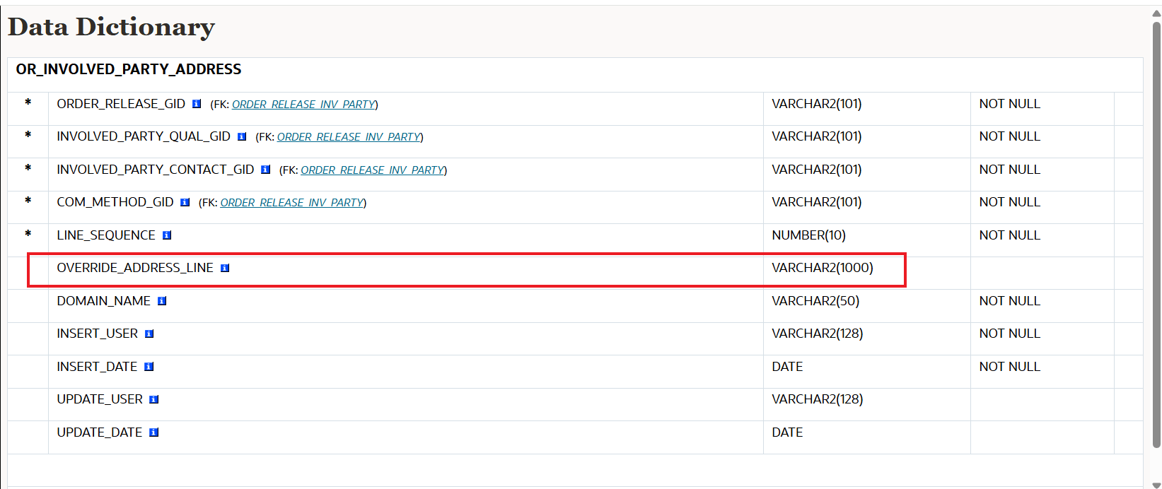 25C Data Dictionary OR_INVOLVED_PARTY_ADDRESS.OVERRIDE_ADDRESS_LINE field