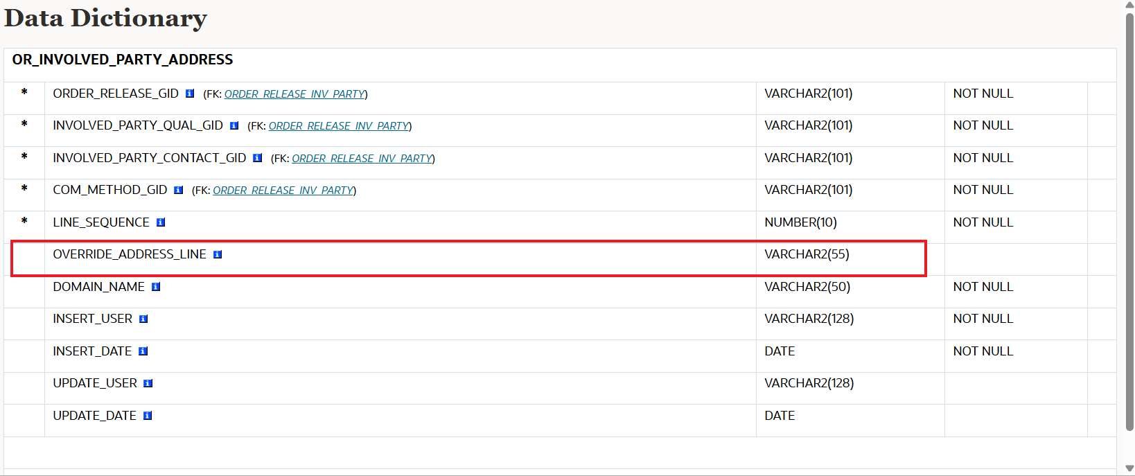 Previous Data Dictionary OR_INVOLVED_PARTY_ADDRESS.OVERRIDE_ADDRESS_LINE field