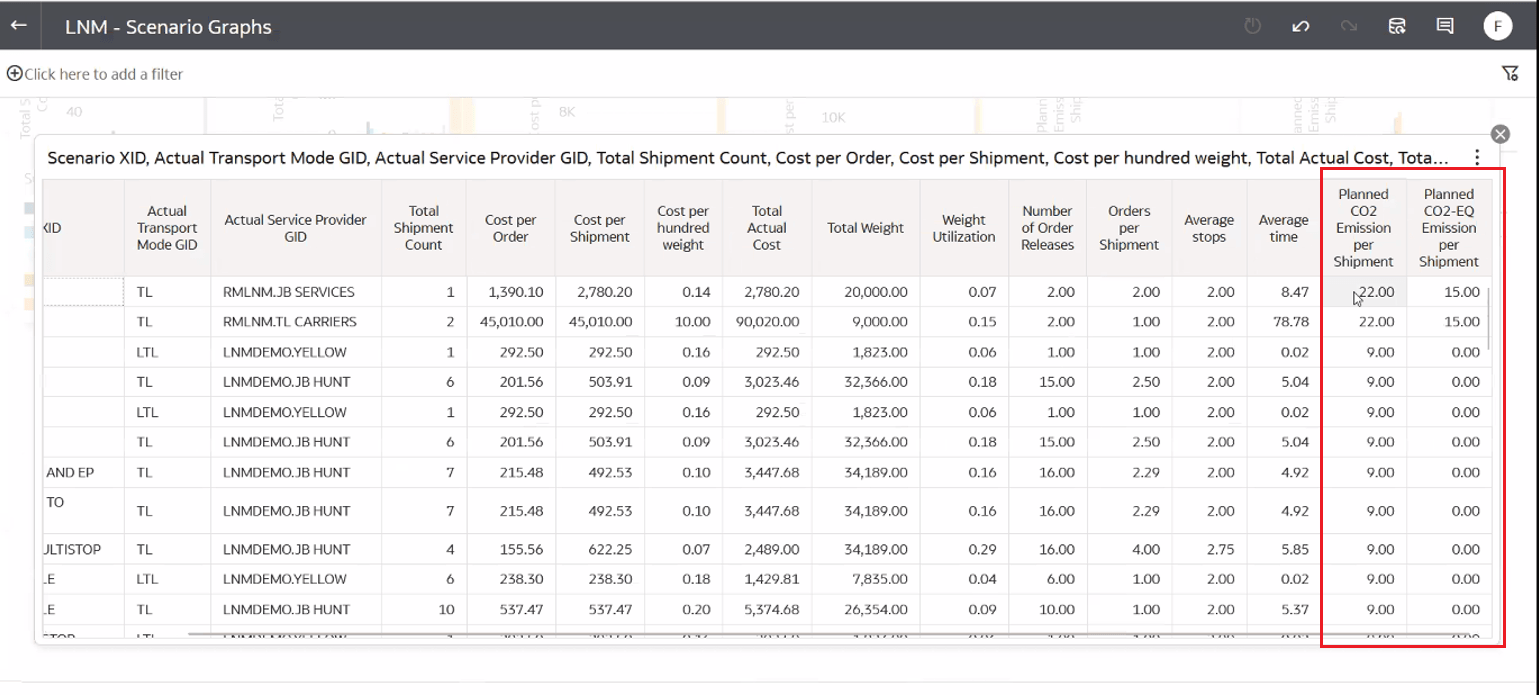 Table View of Scenario Graph Data with Per Shipment Planned C02 and Planned C02e