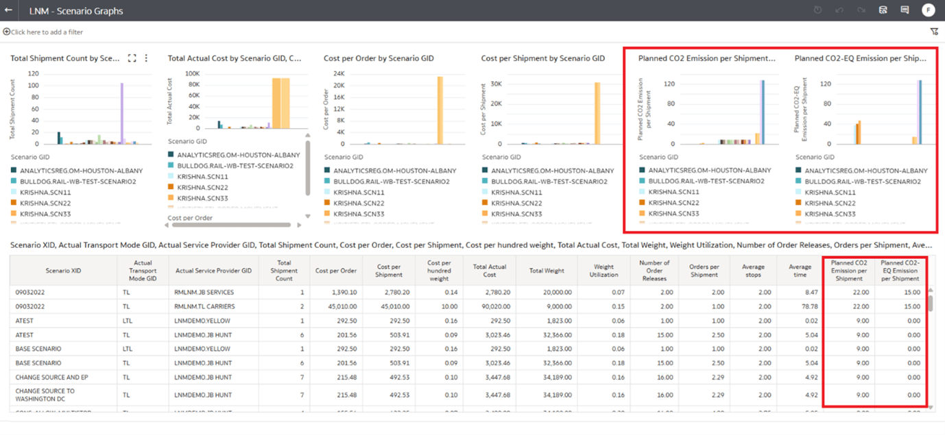 LNM Scenario Graphs DV now includes Emission data