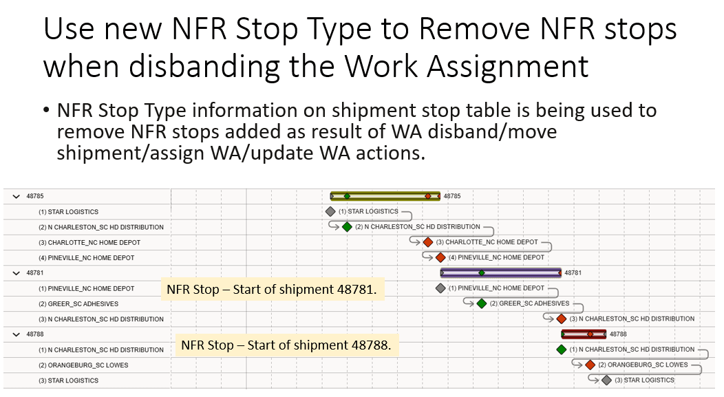 Use Case for Non Freight Related Stop