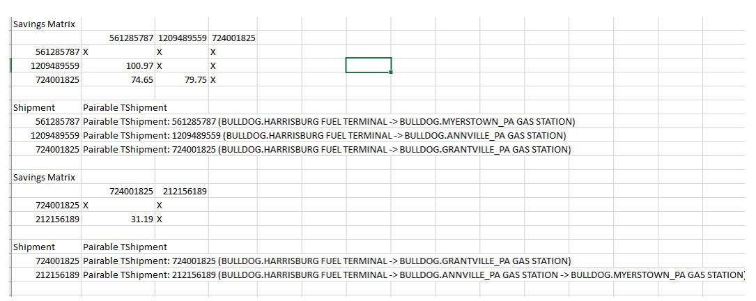 Multi-stop Diagnostics Matrix