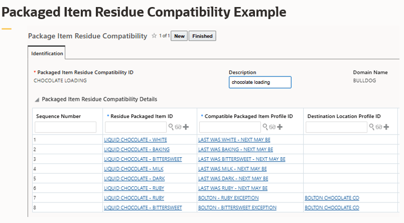Packaged Item Residue Compatibility