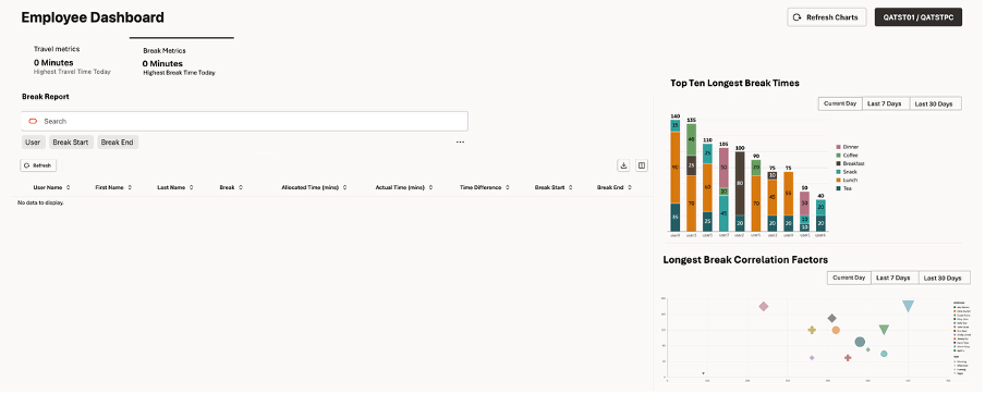 Employee Dashboard