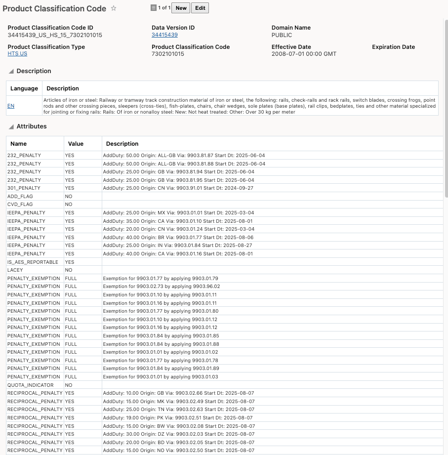 Product Classification Code Attributes with Full Penalties