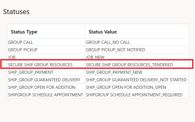 Secure_Ship_Group_Resources - Tendered