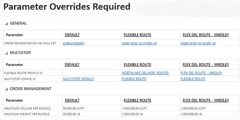 Parameters for Flexible Route