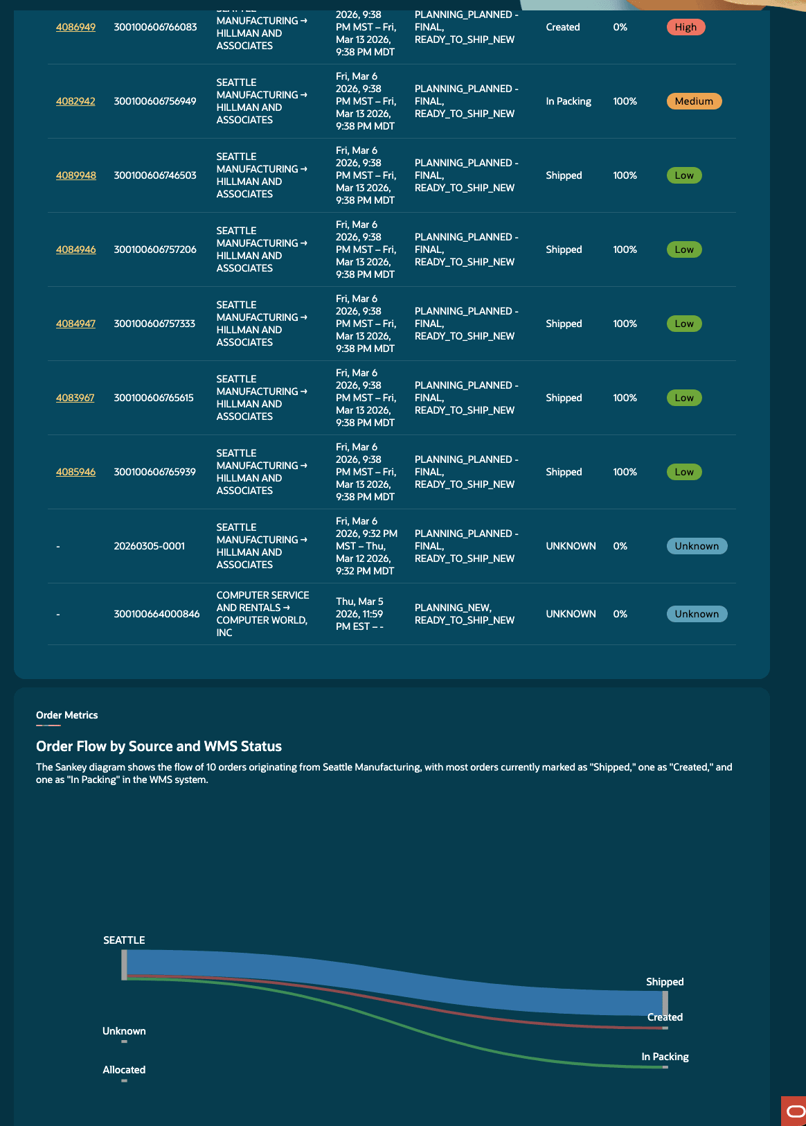 Order Metrics expanded